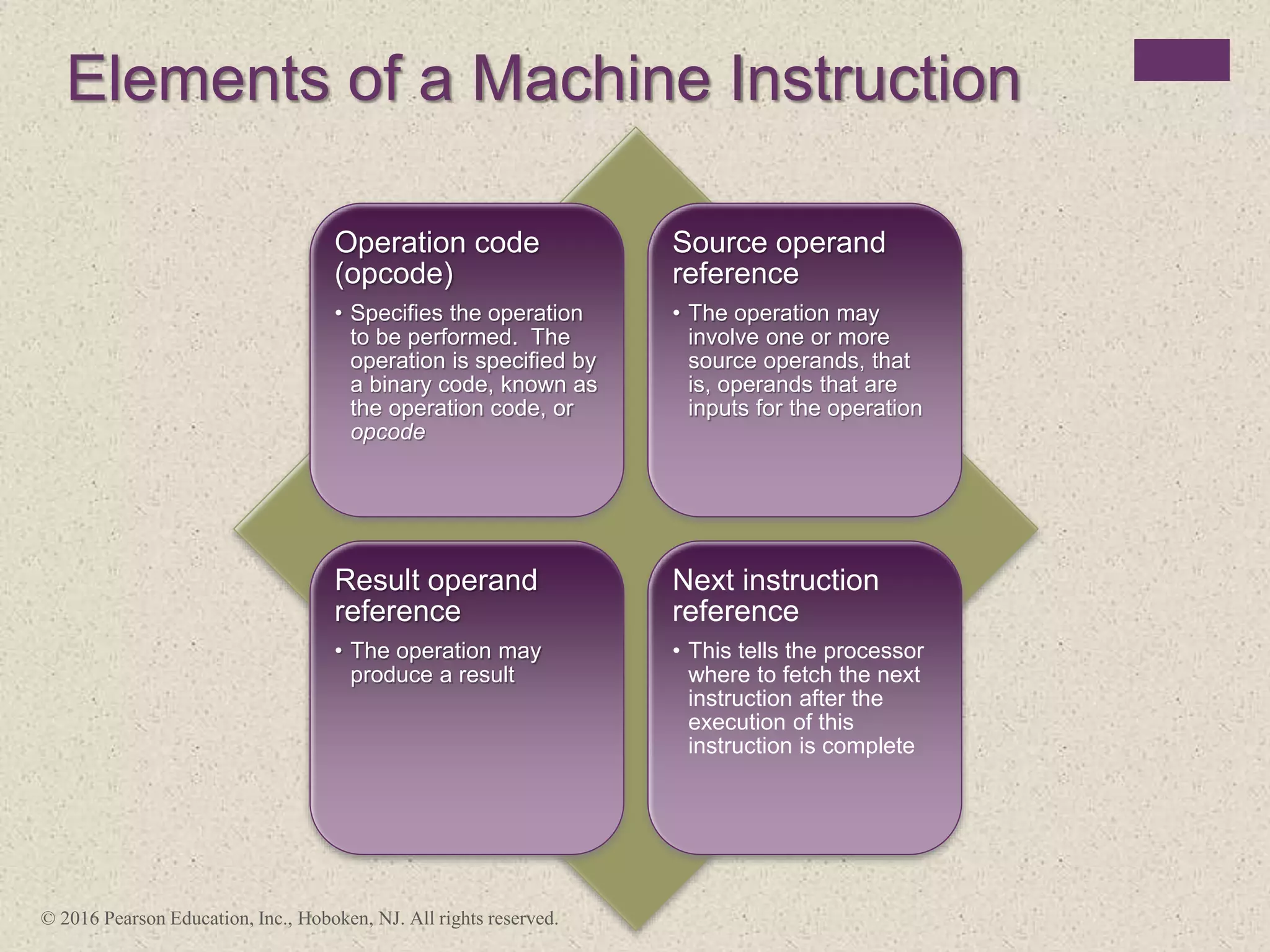 Elements of a Machine Instruction
Operation code
(opcode)
• Specifies the operation
to be performed. The
operation is specified by
a binary code, known as
the operation code, or
opcode
Source operand
reference
• The operation may
involve one or more
source operands, that
is, operands that are
inputs for the operation
Result operand
reference
• The operation may
produce a result
Next instruction
reference
• This tells the processor
where to fetch the next
instruction after the
execution of this
instruction is complete
© 2016 Pearson Education, Inc., Hoboken, NJ. All rights reserved.
 
