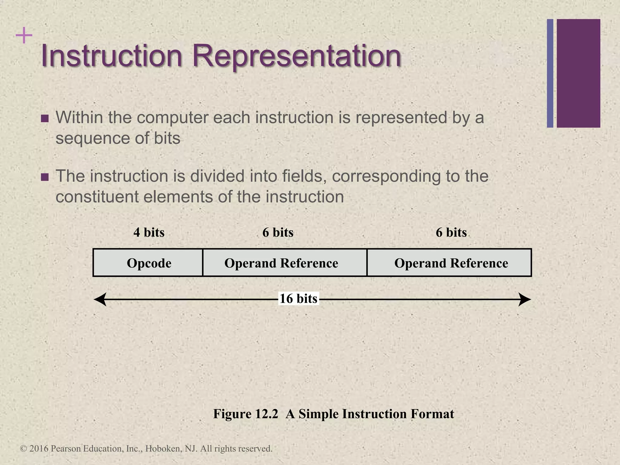 +
Instruction Representation
 Within the computer each instruction is represented by a
sequence of bits
 The instruction is divided into fields, corresponding to the
constituent elements of the instruction
Opcode
4 bits 6 bits 6 bits
16 bits
Figure 10.2 A Simple Instruction Format
Figure 12.2 A Simple Instruction Format
Operand Reference Operand Reference
© 2016 Pearson Education, Inc., Hoboken, NJ. All rights reserved.
 