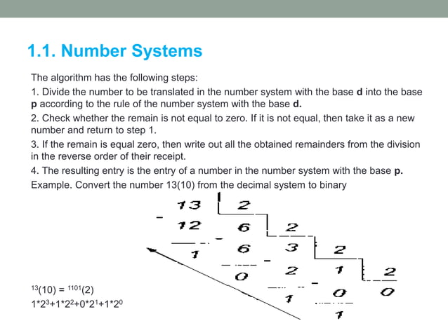 Computer arithmetic operations.pptx