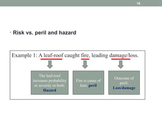 Peril Danger Example Part 1.pptxaaaaaaaaaaaaaaaaaaaaaaaaaaaaaaaaaaaaa | PPTX