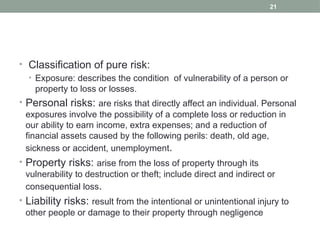Properties Risk Personal Risk Part 1.pptxaaaaaaaaaaaaaaaaaaaaaaaaaaaaaaaaaaaaa | PPTX