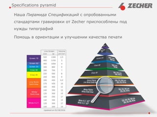 Specifications pyramid
Наша Пирамида Спецификаций с опробованными
стандартами гравировки от Zecher приспособлены под
нужды типографий
Помощь в ориентации и улучшении качества печати
Updated on 01/18/2016
 