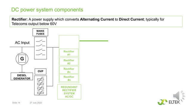 Part 1 - Dc Power Principles - Introduction to Eltek Power Systems | PPT