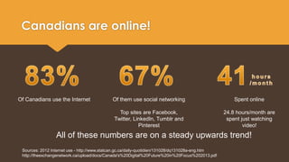Canadians are online! 
Of Canadians use the Internet 
Of them use social networking 
Top sites are Facebook, 
Twitter, LinkedIn, Tumblr and 
Pinterest 
Sources: 2012 Internet use - http://www.statcan.gc.ca/daily-quotidien/131028/dq131028a-eng.htm 
http://theexchangenetwork.ca/upload/docs/Canada's%20Digital%20Future%20in%20Focus%202013.pdf 
Spent online 
24.8 hours/month are 
spent just watching 
video! 
All of these numbers are on a steady upwards trend! 
 