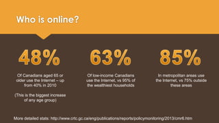 Who is online? 
Of Canadians aged 65 or 
older use the Internet – up 
from 40% in 2010 
(This is the biggest increase 
of any age group) 
Of low-income Canadians 
use the Internet, vs 95% of 
the wealthiest households 
In metropolitan areas use 
the Internet, vs 75% outside 
these areas 
More detailed stats: http://www.crtc.gc.ca/eng/publications/reports/policymonitoring/2013/cmr6.htm 
 