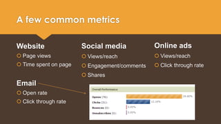 A few common metrics 
Website 
 Page views 
 Time spent on page 
Email 
 Open rate 
 Click through rate 
Social media 
 Views/reach 
 Engagement/comments 
 Shares 
Online ads 
 Views/reach 
 Click through rate 
 