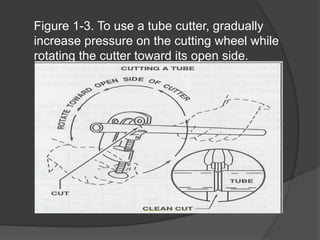 Figure 1-3. To use a tube cutter, gradually
increase pressure on the cutting wheel while
rotating the cutter toward its open side.
 