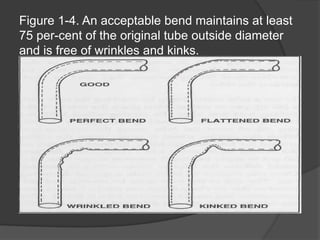 Figure 1-4. An acceptable bend maintains at least
75 per-cent of the original tube outside diameter
and is free of wrinkles and kinks.
 