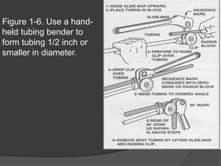Figure 1-6. Use a hand-
held tubing bender to
form tubing 1/2 inch or
smaller in diameter.
 