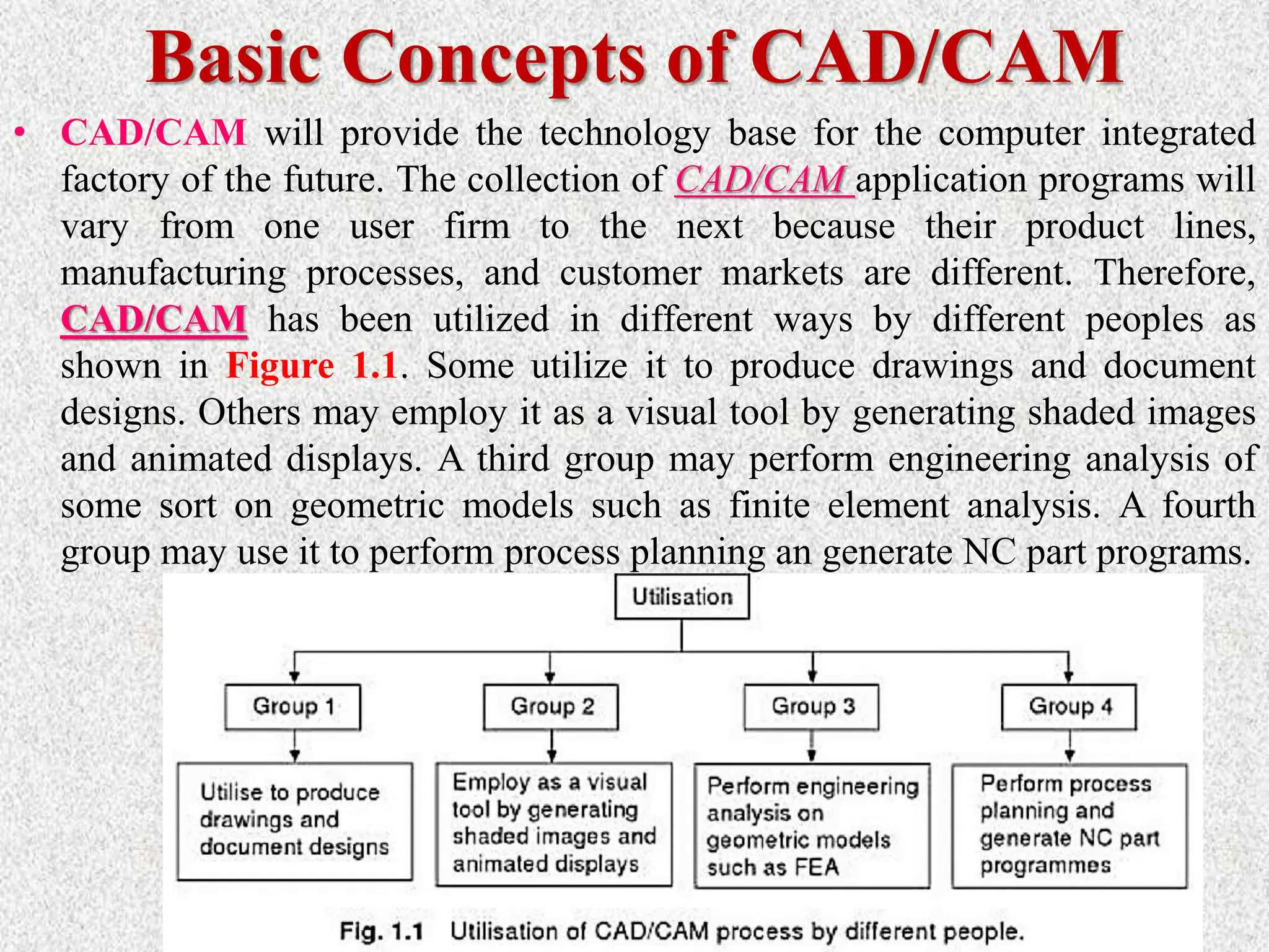 Part 1-Introduction to CAD-CAM-CAE.pptx