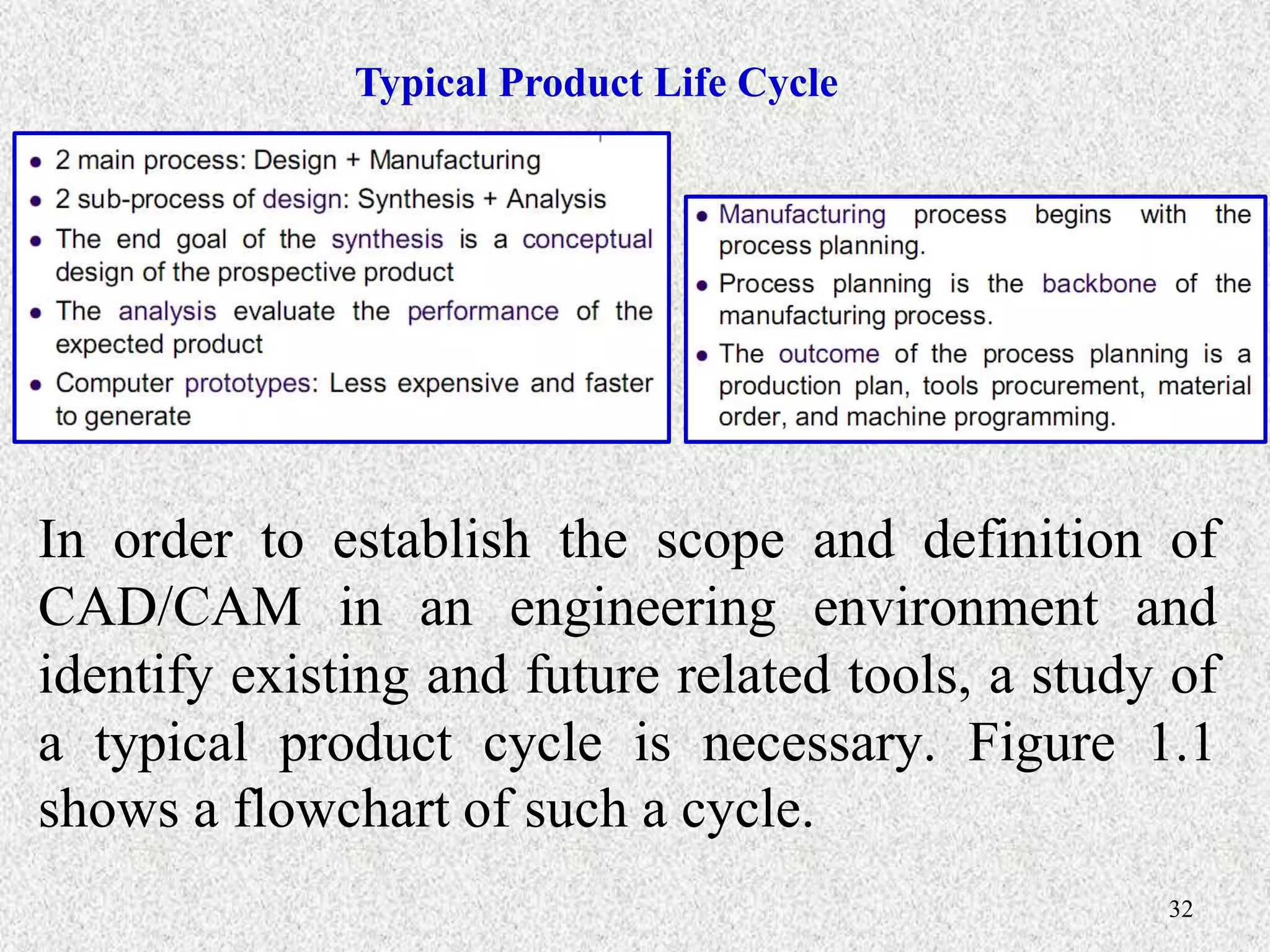 Part 1-Introduction to CAD-CAM-CAE.pptx