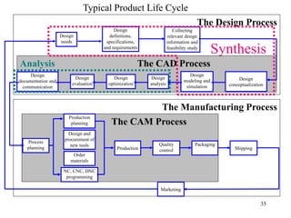 Part 1-Introduction to CAD-CAM-CAE.pptx