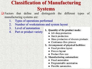 Part 1-Introduction to CAD-CAM-CAE.pptx
