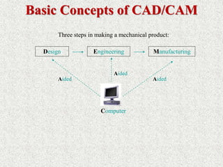 Part 1-Introduction to CAD-CAM-CAE.pptx
