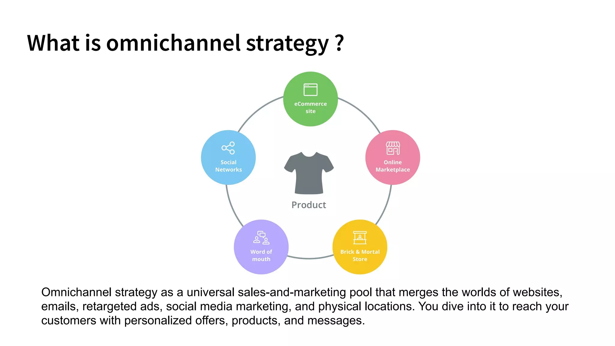 Omnichannel strategy as a universal sales-and-marketing pool that merges the worlds of websites,
emails, retargeted ads, social media marketing, and physical locations. You dive into it to reach your
customers with personalized offers, products, and messages.
 