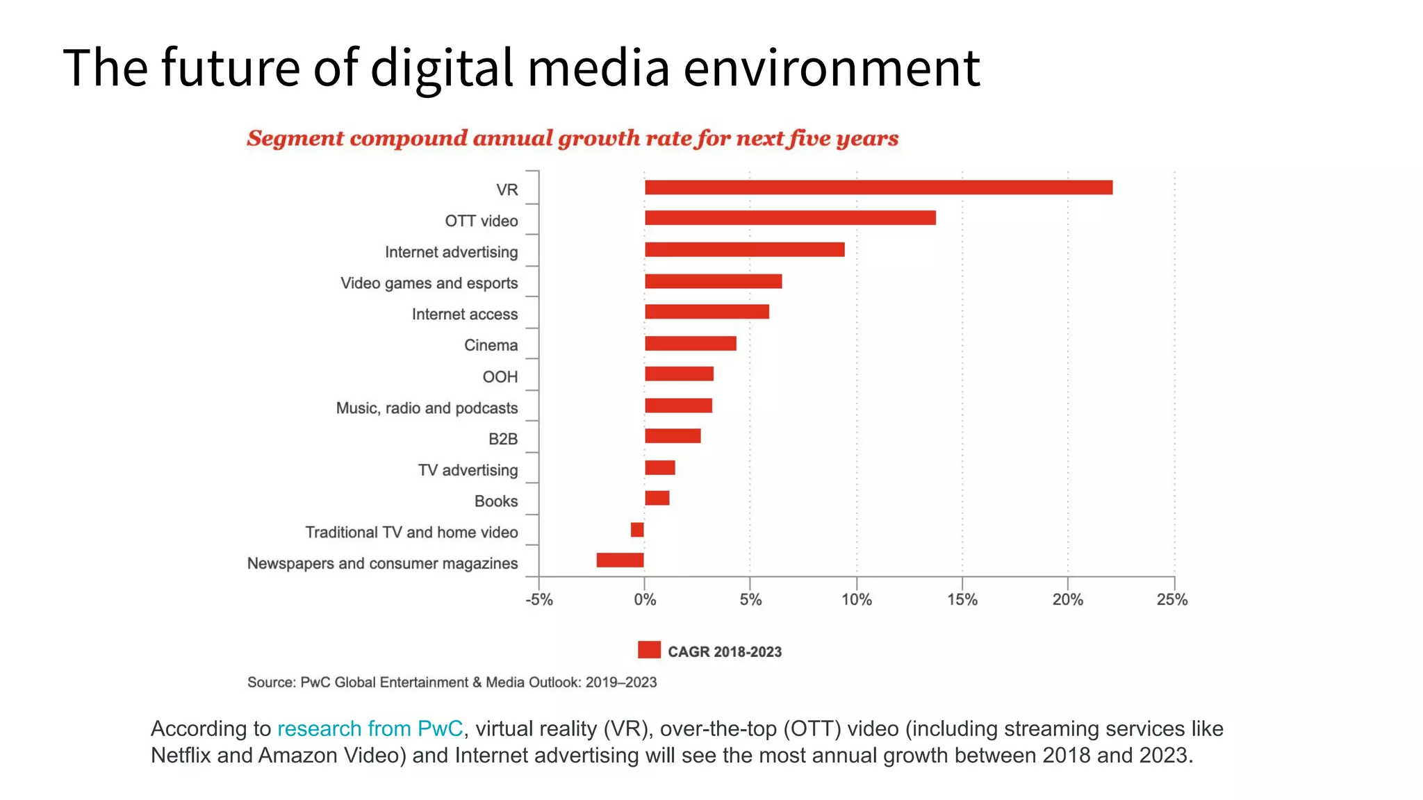 According to research from PwC, virtual reality (VR), over-the-top (OTT) video (including streaming services like
Netflix and Amazon Video) and Internet advertising will see the most annual growth between 2018 and 2023.
The future of digital media environment
 