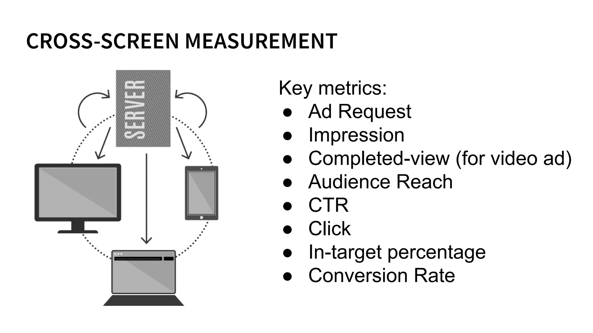 Key metrics:
● Ad Request
● Impression
● Completed-view (for video ad)
● Audience Reach
● CTR
● Click
● In-target percentage
● Conversion Rate
 