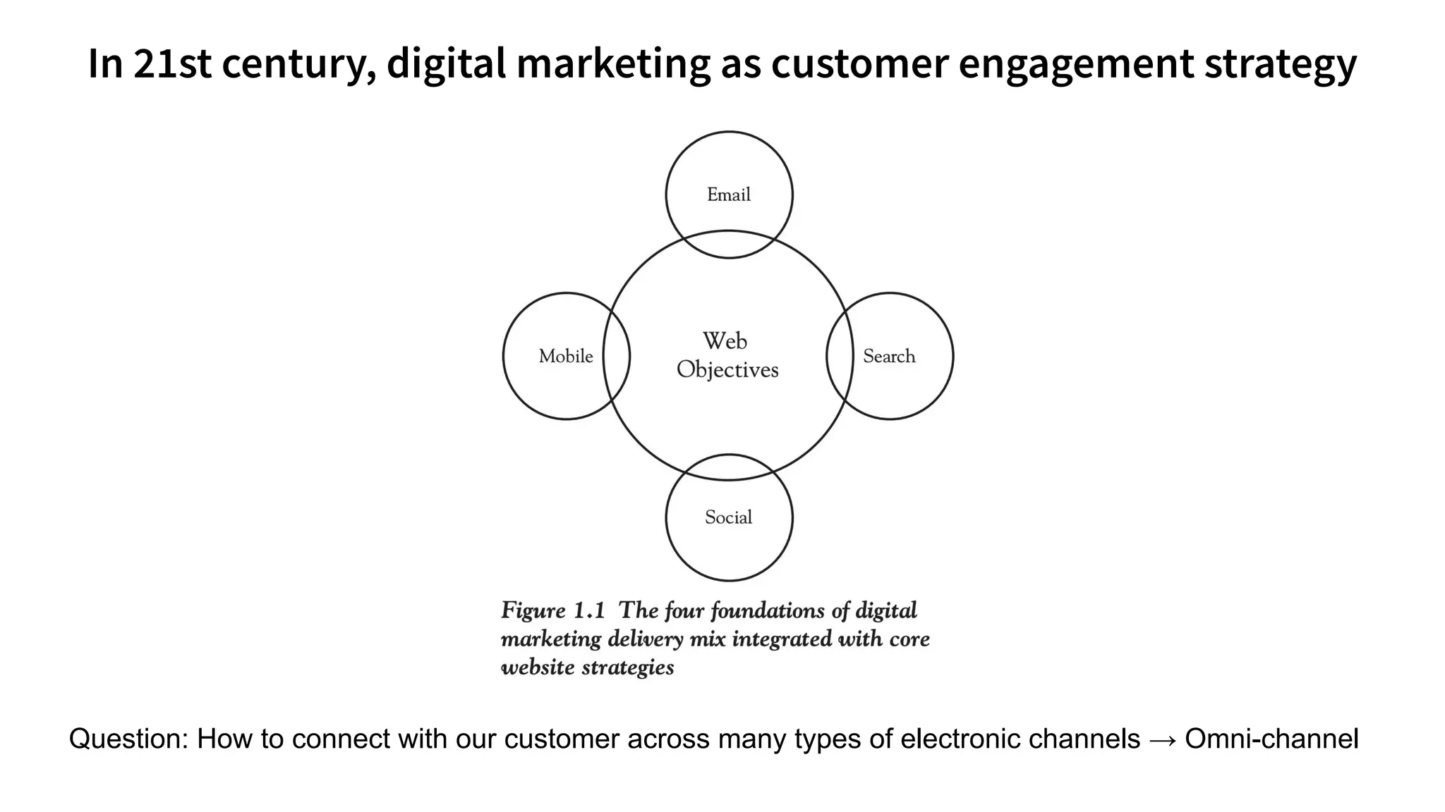 Question: How to connect with our customer across many types of electronic channels → Omni-channel
 
