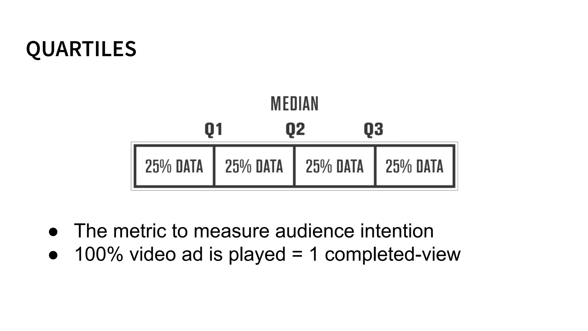 ● The metric to measure audience intention
● 100% video ad is played = 1 completed-view
 