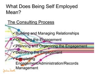 What Does Being Self Employed
Mean?
The Consulting Process
Building and Managing Relationships
Obtaining the Engagement
...
