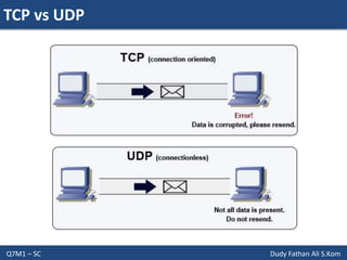 Network Socket Programming with JAVA | PPT