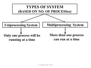 Part 1 - PROCESS CONCEPTS | PPT