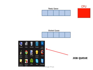 Part 1 - PROCESS CONCEPTS | PPT