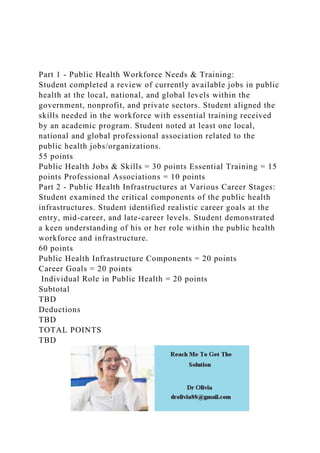 Part 1 - Public Health Workforce Needs & Training:
Student completed a review of currently available jobs in public
health at the local, national, and global levels within the
government, nonprofit, and private sectors. Student aligned the
skills needed in the workforce with essential training received
by an academic program. Student noted at least one local,
national and global professional association related to the
public health jobs/organizations.
55 points
Public Health Jobs & Skills = 30 points Essential Training = 15
points Professional Associations = 10 points
Part 2 - Public Health Infrastructures at Various Career Stages:
Student examined the critical components of the public health
infrastructures. Student identified realistic career goals at the
entry, mid-career, and late-career levels. Student demonstrated
a keen understanding of his or her role within the public health
workforce and infrastructure.
60 points
Public Health Infrastructure Components = 20 points
Career Goals = 20 points
Individual Role in Public Health = 20 points
Subtotal
TBD
Deductions
TBD
TOTAL POINTS
TBD
 