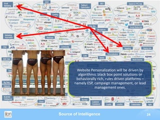 Website Personalization will be driven by
          algorithmic black box point solutions or
         behaviorally rich, rules driven platforms –
        namely ESP, campaign management, or lead
                    management ones.




Source of Intelligence                                 24
 
