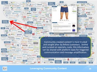 Community created content is most trusted
          and sought after by fellow customers. Stored
         and curated on specialty tools, this information
         can be shared with platform apps for triggered
           communication and message amplification.




Leveraging Community Content                                26
 