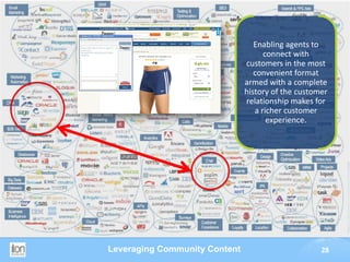 Enabling agents to
                                     connect with
                               customers in the most
                                  convenient format
                               armed with a complete
                               history of the customer
                               relationship makes for
                                  a richer customer
                                      experience.




Leveraging Community Content                        28
 