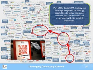 Part of the SocialCRM strategy can
                    leverage integrated technology
                    capabilities to help a consumer
                     connect and share their brand
                      experience with like minded
                               individuals.




Leveraging Community Content                        30
 