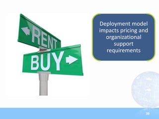 Deployment model
impacts pricing and
  organizational
     support
  requirements




                  39
 