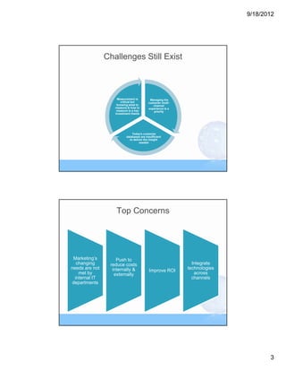 9/18/2012




                Challenges Still Exist



                    Measurement is         Managing the
                       critical but       customer multi-
                    knowing what to          channel
                   measure & how to       experience is a
                    measure is a key          priority
                   investment theme




                              Today’s customer
                          databases are insufficient
                            to deliver the insight
                                   needed




                   Top Concerns




 Marketing’s        Push to
   changing      reduce costs                                 Integrate
needs are not     internally &                              technologies
                                           Improve ROI
    met by         externally                                  across
  internal IT                                                 channels
departments




                                                                                  3
 