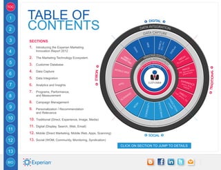 TOC


1     table of
2     contents
3     SECTIONS
      1.	   Introducing the Experian Marketing
4           Innovation Report 2012

      2.	   The Marketing Technology Ecosystem
5     3.	   Customer Database

      4.	   Data Capture
6
      5.	   Data Integration

7     6.	   Analytics and Insights

      7.	   Programs, Performance,
8           and Measurement

      8.	   Campaign Management
9     9.	   Personalization / Recommendation
            and Relevance
10    10.	 Traditional (Direct, Experience, Image, Media)
      11.	 Digital (Display, Search, Web, Email)
11
      12.	 Mobile (Direct Marketing, Mobile Web, Apps, Scanning)
12    13.	 Social (WOM, Community, Monitoring, Syndication)
                                                                   CLICK ON SECTION TO JUMP TO DETAILS
13

BIO
 