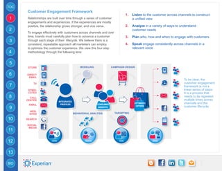 TOC
      Customer Engagement Framework
                                                                              1.	 Listen to the customer across channels to construct
1     Relationships are built over time through a series of customer              a unified view
      engagements and experiences. If the experiences are mostly
      positive, the relationship grows stronger, and vice versa.              2.	 Analyze in a variety of ways to understand
2                                                                                 customer needs
      To engage effectively with customers across channels and over
      time, brands must carefully plan how to advance a customer              3.	 Plan who, how and when to engage with customers
3     through each stage of their lifecycle. We believe there is a
      consistent, repeatable approach all marketers can employ                4.	 Speak engage consistently across channels in a
      to optimize the customer experience. We view this four step                 relevant voice
4     methodology through the following lens:


5
       STORE                                 MODELING                CAMPAIGN DESIGN

6     DIRECT
       EMAIL
                                                                                                                    To be clear, the
          TV                                                                                                        customer engagement
7                                                                                                                   framework is not a
       SYNDI-                                                                                                       linear series of steps.
       CATED                                                                                                        It is a process that
8       CALL                                                                                                        needs to be repeated
      CENTER                                                                                                        multiple times across
                            INTEGRATED
                              PROFILES                   CONSUMER
                                                                                   OPTIMIZED                        channels and the
       EMAIL
                                                                                                                    customer lifecycle.
9                                                         INSIGHTS
                                                                                    OFFERS

       WEB-
       SITES                             BEHAVIORAL ANALYSIS           TARGETING

10    SEARCH

      SOCIAL
       MEDIA
11

12

13

BIO
 