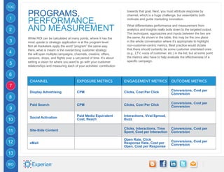 TOC

      Programs,                                                             towards that goal. Next, you must attribute response by
                                                                            channel, which is a huge challenge, but essential to both
1
      Performance,                                                          motivate and guide marketing innovation.


2     And Measurement                                                       What differentiates performance and measurement from
                                                                            analytics and insights really boils down to the targeted output.
                                                                            The techniques, approaches and inputs between the two are
      While ROI can be calculated at many points, where it has the          the same. As shown in the table, this may be the one place
3     most upside or strategic application is at the program level.         in the whole conversation where it’s appropriate to highlight
      Not all marketers apply the word “program” the same way.              non-customer-centric metrics. Best practice would dictate
      Here, what is meant is the overarching customer strategy              that there should certainly be some customer orientated ones
4     the will span multiple campaigns, channels, creative, offers,         (e.g., LTV, voice of customer, etc.) in the list, but at some point
      versions, drops, and flights over a set period of time. It’s about    the metrics also have to help evaluate the effectiveness of a
      setting a vision for where you want to go with your customer          specific campaign.
5     relationships and measuring each of your activities’ contribution

6
       Channel                             EXPOSURE METRICS                ENGAGEMENT METRICS                 OUTCOME METRICS
7
                                                                                                              Conversions, Cost per
       Display Advertising                 CPM                             Clicks, Cost Per Click             Conversion
8
                                                                                                              Conversions, Cost per
       Paid Search                         CPM                             Clicks, Cost Per Click             Conversion
9
                                           Paid Media Equivalent           Interactions, Viral Spread,
       Social Activation
10                                         Cost, Reach                     Buzz

                                                                           Clicks, Interactions, Time         Conversions, Cost per
11     Site-Side Content                                                   Spent, Cost per Interaction        Conversion

                                                                           Open Rate, Click
12     eMail                                                               Response Rate, Cost per            Conversions, Cost per
                                                                                                              Conversion
                                                                           Open, Cost per Response

13

BIO
 