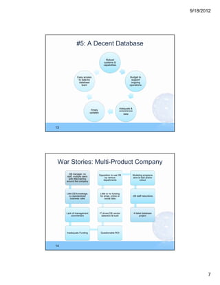 9/18/2012




               #5: A Decent Database

                                              Robust
                                            systems &
                                            capabilities



               Easy access                                             Budget to
                to data by                                              support
                database                                                ongoing
                   team                                                operations




                                                            Adequate &
                               Timely                       comprehensive
                              updates
                                                                data




13




 War Stories: Multi-Product Company
       DB manager, no
                                        Opposition to use DB                Modeling programs
     staff, multiple users
                                            by various                      slow to test and/or
       with little training
                                           departments                            rollout
     around the company




     Little DB knowledge,                Little or no funding
        no standardized                  for email, online or               DB staff reductions
         business rules                       social data




     Lack of management                 IT drives DB vendor                 A failed database
         commitment                       selection & build                       project




     Inadequate Funding                  Questionable ROI




14




                                                                                                         7
 