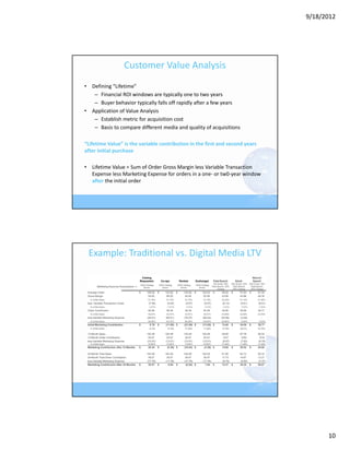 9/18/2012




                 Customer Value Analysis
• Defining “Lifetime”
   – Financial ROI windows are typically one to two years
   – Buyer behavior typically falls off rapidly after a few years
• Application of Value Analysis
   – Establish metric for acquisition cost
   – Basis to compare different media and quality of acquisitions

“Lifetime Value” is the variable contribution in the first and second years 
after initial purchase

• Lifetime Value = Sum of Order Gross Margin less Variable Transaction 
  Expense less Marketing Expense for orders in a one‐ or tw0‐year window 
  after the initial order




 Example: Traditional vs. Digital Media LTV




                                                                                     10
 