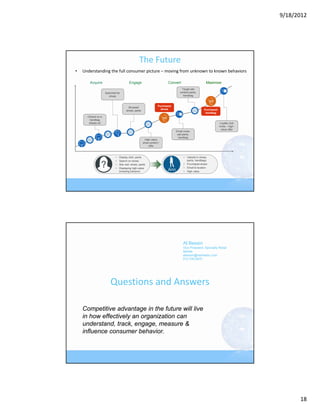 9/18/2012




                                                   The Future
•   Understanding the full consumer picture – moving from unknown to known behaviors

       Acquire                            Engage                         Convert                        Maximize
                                                                                  Target site
                     Searched for                                                content pants,
                        shoes                                                      handbag



                                                                  Purchased
                                         Browsed
                                                                    shoes                              Purchased
                                       shoes, pants
                                                                                                        handbag
      Clicked on a
        handbag
       display ad                                                                                                   Loyalty club
                                                                                                                   invite – high-
                                                                                                                     value offer
                                                                              Email cross-
                                                                               sell pants,
                                                                                handbag
                                                       High-value
                                                      shoe content /
                                                          offer



                             •   Display click: pants                               •   Interest in shoes,
                             •   Search on shoes                                        pants, handbags
                             •   Site visit: shoes, pants                           •   Purchased shoes
                             •   Displaying high-value                              •   Email & location
                                 browsing behavior                                  •   High value




                                                                                    Al Bessin
                                                                                    Vice President, Specialty Retail
                                                                                    Merkle
                                                                                    abessin@merkleinc.com
                                                                                    512.745.9070




                         Questions and Answers

    Competitive advantage in the future will live
    in how effectively an organization can
    understand, track, engage, measure &
    influence consumer behavior.




                                                                                                                                          18
 