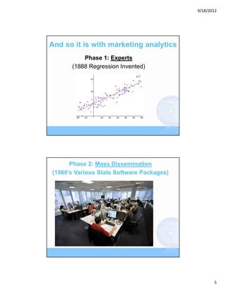 9/18/2012




And so it is with marketing analytics
          Phase 1: Experts
      (1888 Regression Invented)




      Phase 2: Mass Dissemination
(1980’s Various Stats Software Packages)




                                                  5
 