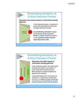 9/18/2012




 6
                                              Embedding Analytics at
                                              Critical Decision Points
Streamline the process based on information already
gathered
                                                                  In the original process, a majority of
                                                                  customers lost patience during the
                                                                  12 page interview process.

                   Interview                                6     By predicting answers based
                    Process
                                                                  on previously asked questions,
                                                                  Model 6 cuts the interview process
                                                                  in half, greatly reducing the
                                                                  abandonment rate.




 7
                                              Embedding Analytics at
                                              Critical Decision Points
                                                                Streamline the offers based on
                                                                information already gathered
                                                                In the original process, the initial quote
                       Additional Questions




                                                                estimate was often much higher or
  Returned Quote




                                              Final Quote




                                                                much lower than the actual price.
                                                                Both situations caused prospects to
                                                                abandon the process.
                                                                Using information from the first set of
      7                                                         questions, a model was created that
                                                                returned an initial quote estimate
                                                                much closer to the final quote.




                                                                                                                   11
 