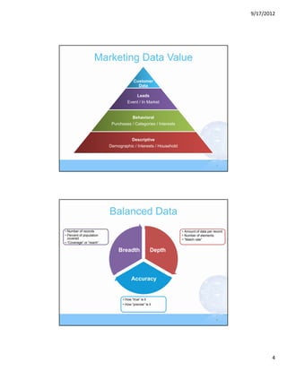 9/17/2012




                   Marketing Data Value

                                        Customer
                                          Data

                                       Leads
                                   Event / In Market


                                     Behavioral
                           Purchases / Categories / Interests


                                    Descriptive
                          Demographic / Interests / Household



                                                                                      7




                          Balanced Data
• Number of records                                             • Amount of data per record
• Percent of population                                         • Number of elements
  covered                                                       • “Match rate”
• “Coverage” or “reach”

                              Breadth               Depth




                                      Accuracy


                                • How “true” is it
                                • How “precise” is it



                                                                                      8




                                                                                                     4
 