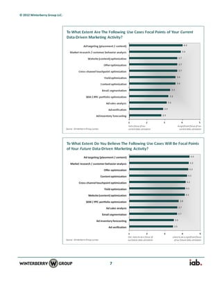 © 2012 Winterberry Group LLC.




                                7
 