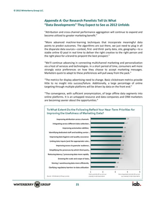 © 2012 Winterberry Group LLC.



                                Appendix A: Our Research Panelists Tell Us What
                                “Data Developments” They Expect to See as 2012 Unfolds
                                “Attribution and cross-channel performance aggregation will continue to expand and
                                become utilized to greater marketing benefit.”

                                “More advanced machine-learning techniques that incorporate meaningful data
                                points to predict outcomes. The algorithms are out there, we just need to plug in all
                                the disparate data sources—context, first- and third- party data, site, geography—to a
                                stable online ID pool in real time to deliver the right creative to the right person and
                                the right place for a brand to pinpoint the best prospect.”

                                “We’ll continue advancing in connecting multichannel marketing and personalization
                                via a host of services and technologies. In a short period of time, consumers will more
                                strongly voice preferences on how they choose to accept marketing messages.
                                Marketers quick to adapt to these preferences will pull away from the pack.”

                                “The metrics for display advertising need to change. Basic clickstream metrics provide
                                little to no insight into success/failure. Additionally, a large percentage of online
                                targeting through multiple platforms will be driven by data on the front end.”

                                “The convergence, with sufficient anonymization, of large offline data segments into
                                online platforms. It is an untapped resource and data companies and CRM marketers
                                are becoming savvier about the opportunities.”




                                                            21
 