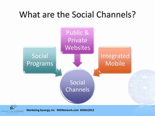 What are the Social Channels?
                           Public &
                            Private
                           Websites
   Social                                         Integrated
 Programs                                           Mobile

                            Social
                           Channels


 Marketing Synergy, Inc MSINetwork.com #DMA2012
 