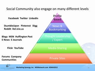 Social Community also engage on many different levels
                                                    Profile
     Facebook Twitter LinkedIn                      Based
 StumbleUpon Pinterest Digg                      News &
 Reddit Del.icio.us                            Bookmarking

Blogs MSN Huffington Post                 Thought Leadership
E News E Journals                              / Expert

    Flickr YouTube                            Media Sharing

Forums Company
Communities                                     Private Sites

           Marketing Synergy, Inc MSINetwork.com #DMA2012       30
 
