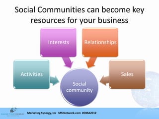 Social Communities can become key
    resources for your business

                Interests               Relationships




 Activities                                             Sales
                              Social
                            community


   Marketing Synergy, Inc MSINetwork.com #DMA2012
 