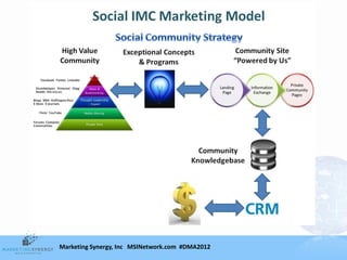 Marketing Synergy, Inc MSINetwork.com #DMA2012
 
