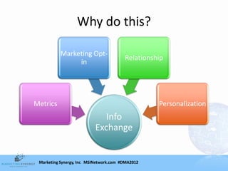 Why do this?

          Marketing Opt-
                                        Relationship
               in




Metrics                                           Personalization
                              Info
                           Exchange


 Marketing Synergy, Inc MSINetwork.com #DMA2012
 